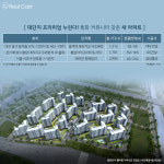아이티씨영어새롬힐스테이트학원 | 수영장부터 영어학원까지... 차별화된 커뮤니티 갖춘 대단지 눈길