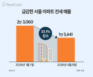 텅 빈 오피스·상가가 집이 된다? 비주택 리모델링 임대 사업 실효성 있을까