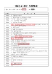씨유 이태원해밀턴점 | "이태원 압사 우려" 112신고 전문 공개