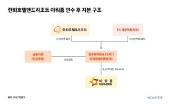 아워홈라한호텔경주점 | 한화호텔앤드리조트, '아워홈' 인수용 채권 최대 1000억 발행