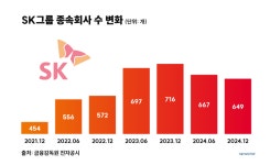 씨유에스케이실트론복지동점 | SK그룹의 무한 '몸집 줄이기'…실트론까지 판다