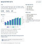 씨유에스케이실트론복지동점 | SK, 5조 알짜 계열사 실트론 매각 이유 4