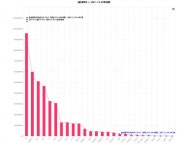 (주)에스티엑스에프앤씨울산테크노파크혁신지구 | 녹색정원에 문화카페…노후 산업단지 확 바뀐다
