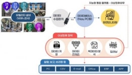 제니아 일렉트로닉스, 경남 SW융합클러스터 2.0 사업 통해 지능형 예지보전 시스템 개발