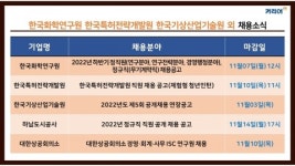 커리어넷, 한국화학연구원·한국특허전략개발원 등 채용 소식 발표