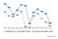 "여기도 협동조합?" 이제는 공동소유 가맹업이 대세