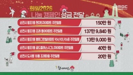 성금