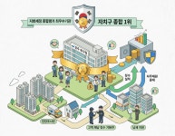 벤제프광주세정 | 광주 북구, 촘촘한 세정 그물망으로 '지방세정 종합평가 최우수기관 선정'