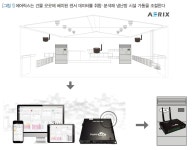 IoT 서비스 산업별 특화 기술과 적용 사례