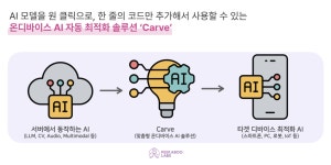 피카부랩스, AI 자동 최적화 솔루션 ‘카브’ 글로벌 진출 프로그램 선정