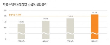 교통안전공단구내매점 | 교통안전공단 "국민건강 지키기 안전속도 5030 정책 효과"
