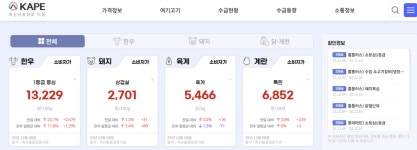 다녹원유통 | 축평원 편의성 높인 '축산유통정보 다봄' 시범 공개
