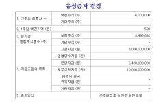주식회사 휴림에이텍 아산공장 | 휴림에이텍, 결손금 정리·유동성 방어 ‘한방에’…부담은 주주 몫?