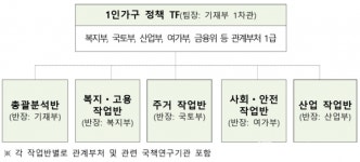 종합가구에덴방 | '나 혼자 산다' 1인가구 종합대책 5월 중 나온다