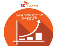 소각