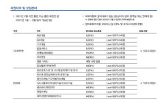 삼성웰스토리(주)제일기획본사카페 | 삼성SDI·삼성전기·삼성SDS·삼성전자판매·삼성웰스토리·삼성서울병원·삼성바이오에피스·삼성바이오로직스·에스원·제일기획·삼성물