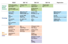 삼성웰스토리한미약품연구센터주 | 한미약품은 달랐다(3) KIST 연구팀 스카우트···지금의 한미 연구개발시스템 구축 주도
