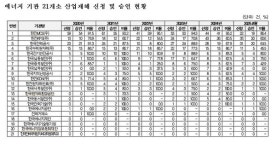 (주)아워홈 근로복지공단경기케어센터점 | 박해철 의원, 최근 3년간 에너지 공기업 산재 다발 5곳서 370명 발생