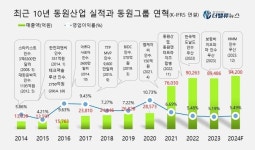 (주)동원홈푸드 대한싸이로점 | 동원그룹, '불참치'로 K-푸드 공략하고 HMM 인수전 재참여 정중동...'제2점프' 워밍업
