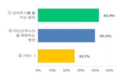 씨유 수원삼성SDI점 | "삼성SDI 직원들 아파도 못 쉬어…병가 내면 '하위 고과' 불이익"