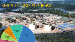 주식회사천제한아름가스 | '가스공사 참여' LNG 캐나다 2단계 최종투자결정 임박…"제한적 착수 통보" 수령
