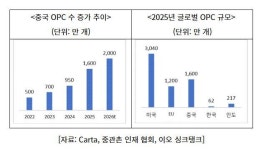 "AI가 직원 대체" 中서 1인 기업 급증