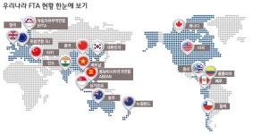 "작년 FTA 교역 선방"....체결국과 603억 달러 무역흑자