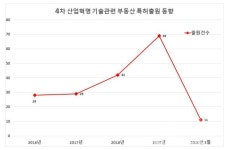 하영수드론부동산미디어 | 특허청 "부동산 관련 서비스, 새롭고 다양해진다"