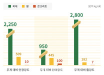 삼진특수목재(1종) | 목재문화진흥회가 제공하는 목재바로알기 시리즈② / 목조주택