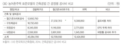 삼진특수목재(1종) | 목재문화진흥회가 제공하는 목재바로알기 시리즈③ / 목조주택은 비싸다?