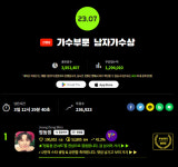 정동원, 또 한번 '10만 클럽' 자존심 보여줘…'우주총동원' 전설 만드는중