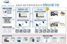 충남도, 재난·안전 기급대응 '스마트시티 광역 통합플랫폼' 구축