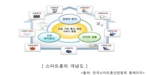 스마트홈 육거리점 | '스마트홈'과 함께 하는 슬기로운 집콕 생활