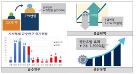 국제전해수사업단 | 충남 서북부 '만성 갈증' 푼다