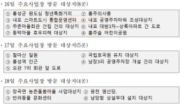 홍성꽃상여,고향장의사 | 홍성군의회, 제315회 임시회 개회...5일간 의사일정 돌입