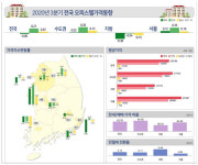 디씨오피스타운디자인 | 오피스+호텔? 이름부터 해괴한 '오피스텔'의 숨은 역사
