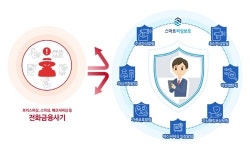 데이터유니버스, 메신저피싱 예방에 빅데이터 활용