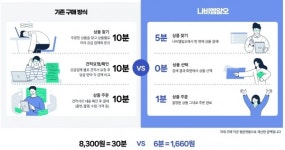 (주)나비엠알오, 기업 고객을 위한 올인원(All-in-One) MRO 서비스 본격 확대