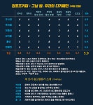 웰메이드커피도이창지점 | 웰메이드 드라마 속 PPL로 남은 아쉬움…컴포즈커피 새광고