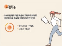 "MZ세대부터 586세대까지 크라우드워커에 몰리는 이유는" ㈜미디어그룹사람과숲 설문조사 결과 공개