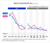 토성해외.국내여행사주 | 국내여행 '초초긴축'하고, 해외에서 '플렉스'하는 이유는?
