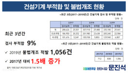 반월건설기계토성산업 | 건설기계 불법개조 급증…적발하고도 막지 못하는 이유