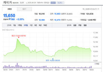 티케이앤코 | 케이카 노조, PEF 악행 되풀이···'한앤코' 탐욕적 배당 중단 촉구