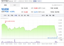 동아제분(주)거창지점 | 사조동아원·대한제분 등 7개사, 6년간 '밀가루값 담합' 과징금 6710억