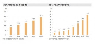미래푸줏간도.소매센터 | 쿠팡, 살인적 노동강도 비난에도 실적 평가는 여전히 '긍정적'