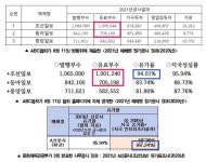 한국경제조선일보매일경제신문유통원대정중문센터 | 김의겸 "조선일보 유가율 94%?… ABC협회 진짜로?"