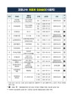 (주)엠바이옴쎄라퓨틱스 | "제2의 타미플루를 선점하라"...국내 코로나 치료제 개발 어디까지 왔나