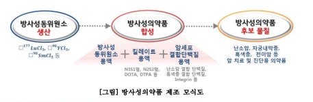 알피 글로벌(RP Global) | "글로벌 'RPT' 시장 경쟁 본격화"…주목받는 국내 기업은?