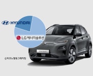 일급엘지자동차공업사 | 현대차ㆍLG, 전기차 '코나EV' 리콜비용 분담