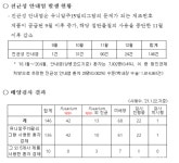 명인제약(주)냉동허가12-3 | 유니메드제약(주) 주사제 3품목 허가 취소
